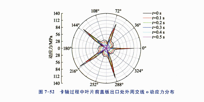 《核主泵内部流动基础理论与技术》书籍推荐